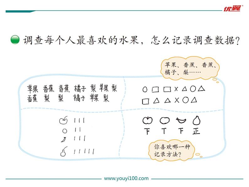 北师大版数学二年级下册-10八 调查与记录-02最喜欢的水果-课件01第3页