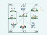 北师大版数学二年级下册-02二 方向与位置-02辨认方向-课件01