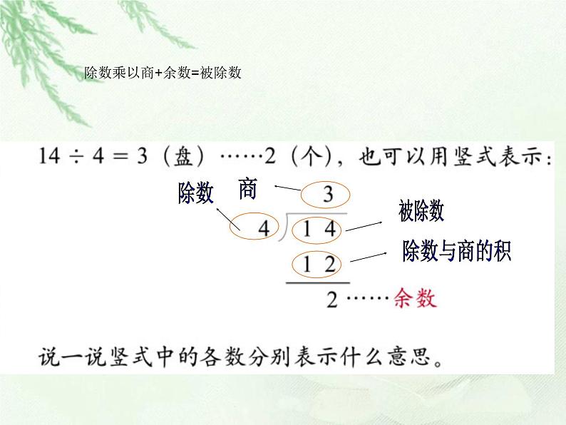 北师大版数学三年级下册-01一 除法-02分橘子-课件0306