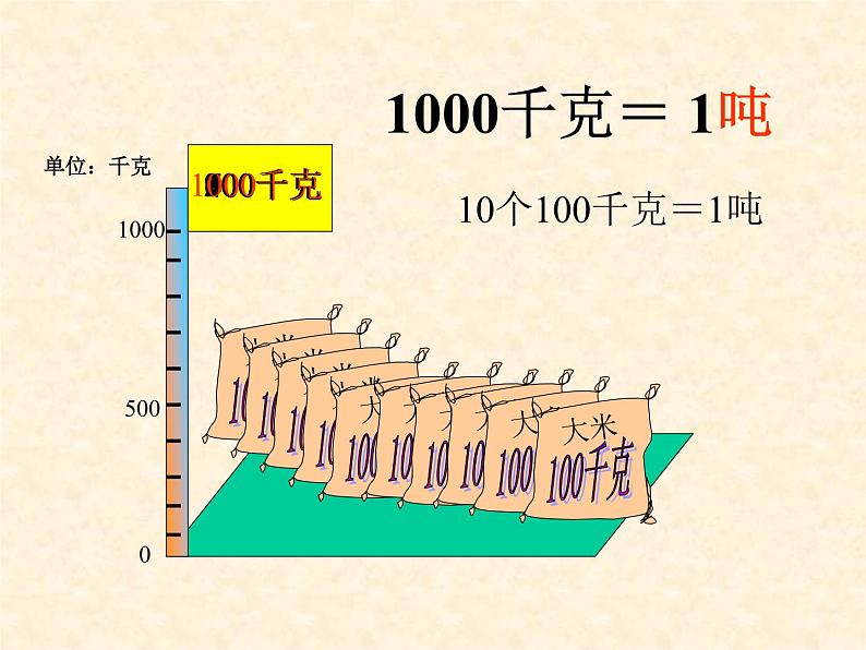 北师大版数学三年级下册-05一 千克、克、吨-02 1吨有多重-课件03第4页