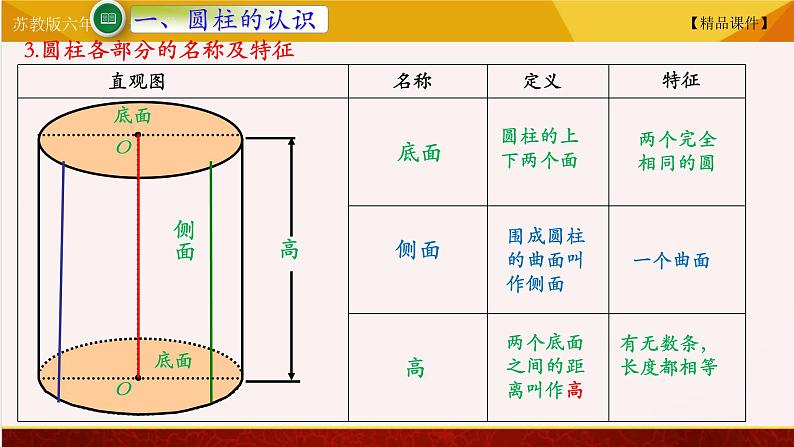 【精品课件】苏教版六年级下册数学 2.1圆柱和圆锥的认识05