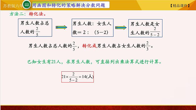 【精品课件】苏教版六年级下册数学 3.1解决问题的策略一03