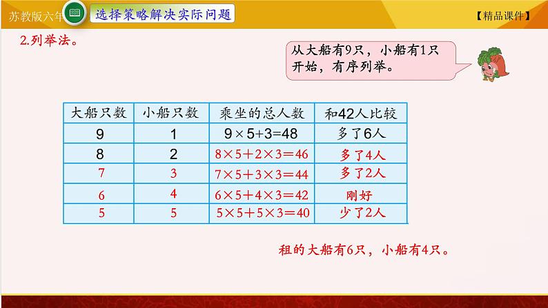 【精品课件】苏教版六年级下册数学 3.2解决问题的策略二03