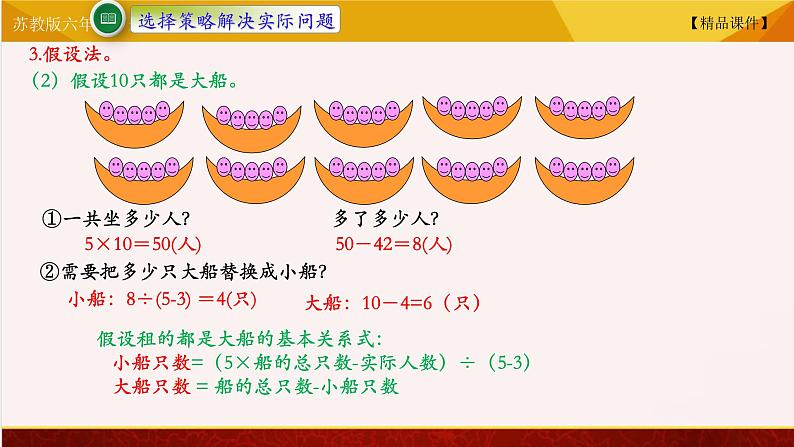 【精品课件】苏教版六年级下册数学 3.2解决问题的策略二05