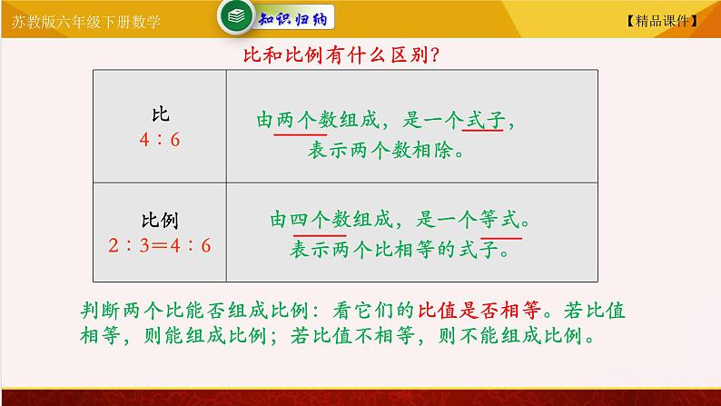 【精品课件】苏教版六年级下册数学 4.２比例的意义05