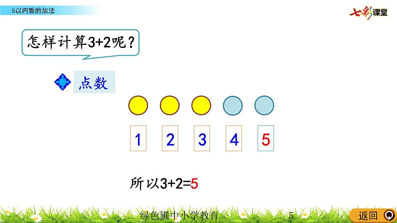 3.9 5以内数的加法课件PPT05