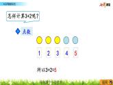 3.9 5以内数的加法课件PPT