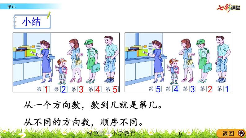 3.4 第几课件PPT第6页