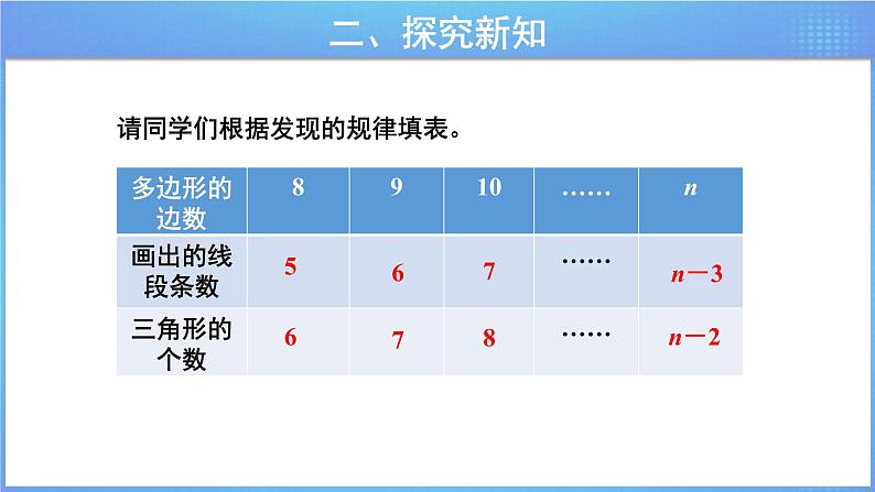 探索乐园 第1课时 《9.1图形的规律》课件+教案07