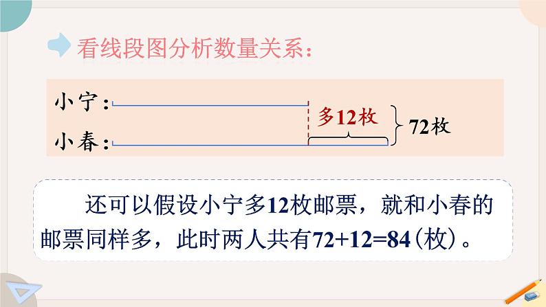 苏教版四年级数学下册5.1 画线段图解决问题（教学课件）(共16张PPT)第4页