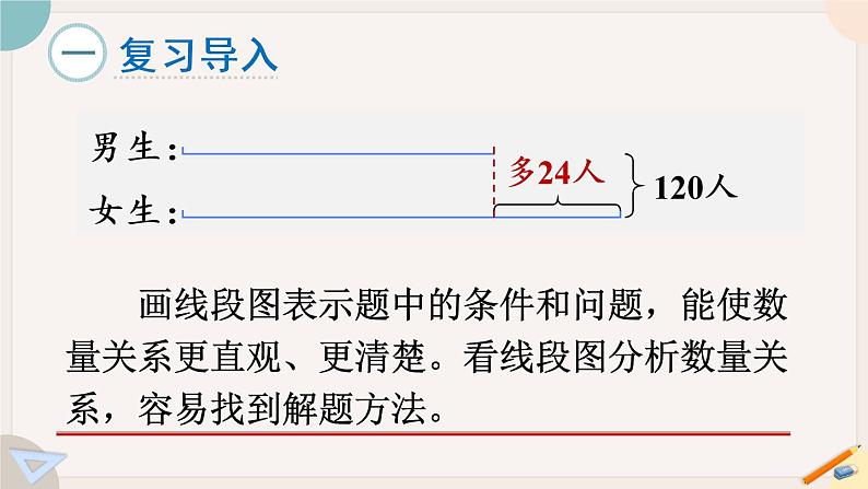 苏教版四年级数学下册 5.2 画示意图解决问题 课件(共15张PPT)第2页