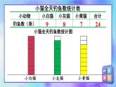 西師大版三下數(shù)學(xué)PPT課件 第六單元 第1課時(shí) 統(tǒng)計(jì)初步認(rèn)識(shí)（1）