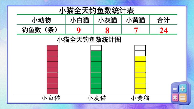 西师大版三下数学PPT课件 第六单元 第1课时 统计初步认识（1）05