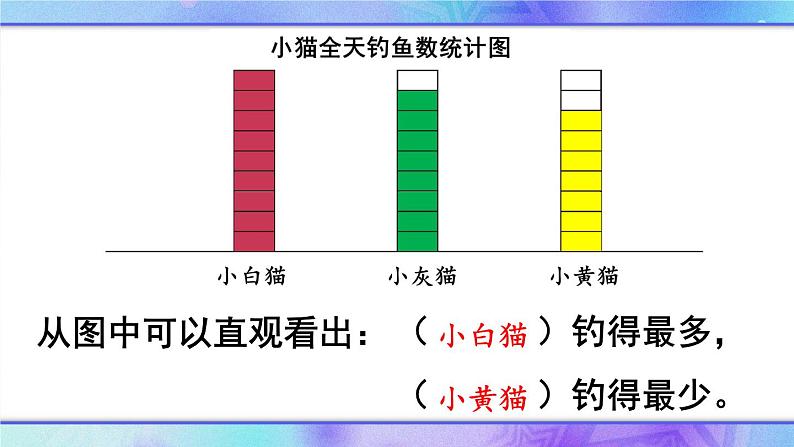 西师大版三下数学PPT课件 第六单元 第1课时 统计初步认识（1）06