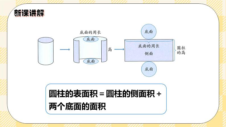 人教版小学数学六年级下册3.2《圆柱的表面积1》课件教案04