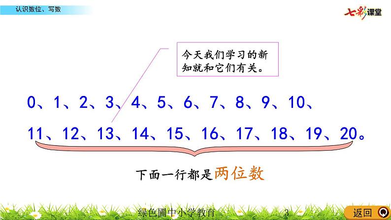 6.2  认识数位、写数课件PPT03