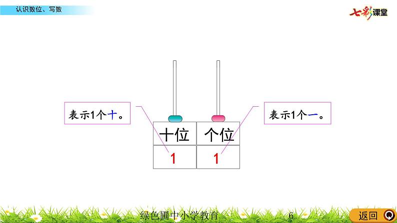 6.2  认识数位、写数课件PPT06