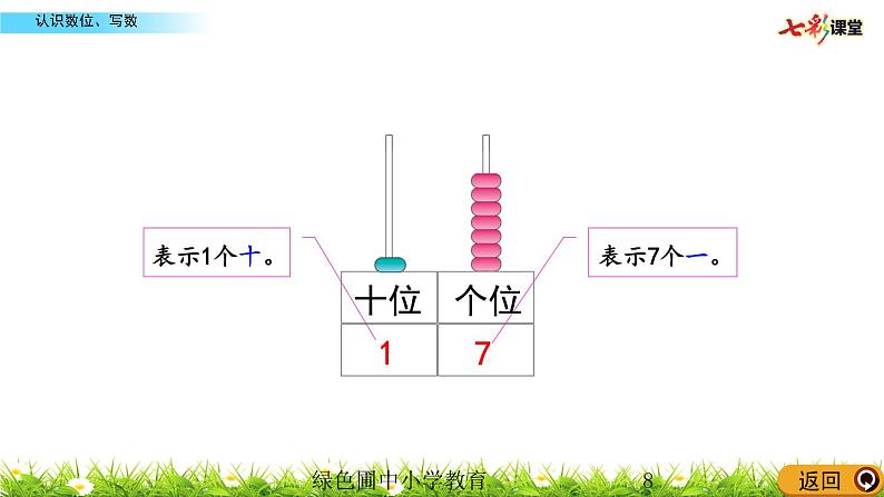 6.2  认识数位、写数课件PPT08