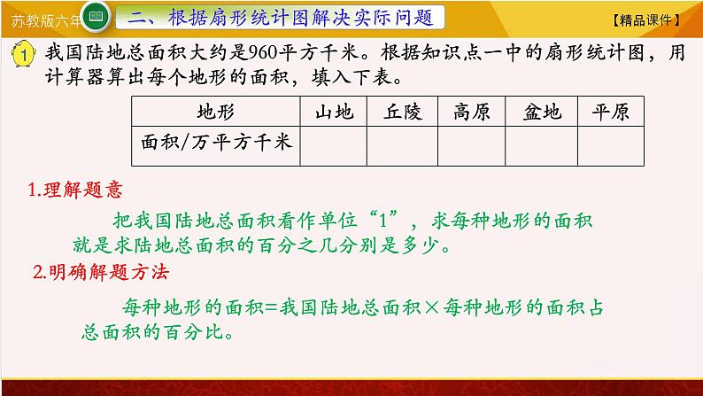 【精品课件】苏教版六年级下册数学 1.1 认识扇形统计 图07