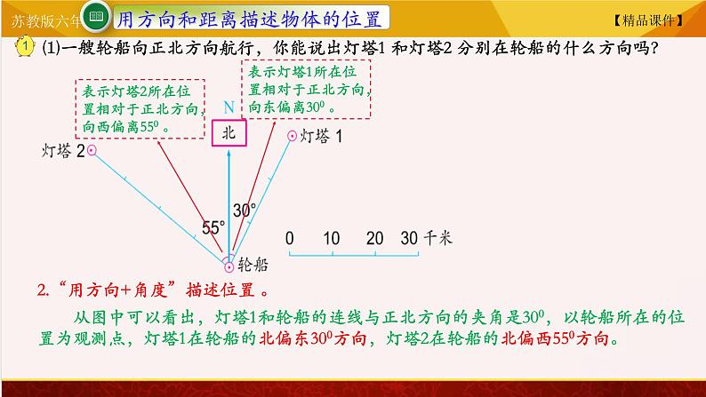 【精品课件】苏教版六年级下册数学 5.1用方向和距离描述物体的位置04