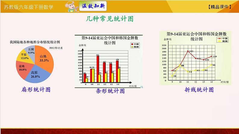 【精品课件】苏教版六年级下册数学 1.2选择统计图描述数据02