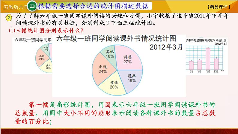 【精品课件】苏教版六年级下册数学 1.2选择统计图描述数据04