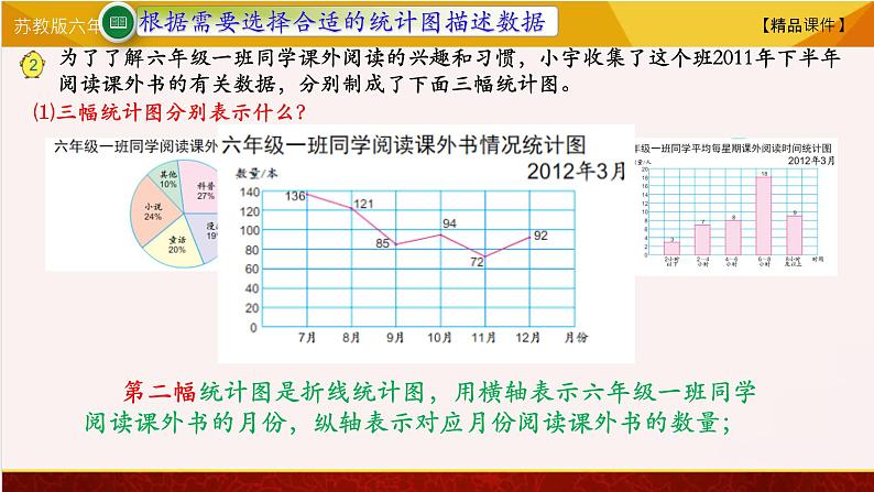 【精品课件】苏教版六年级下册数学 1.2选择统计图描述数据05