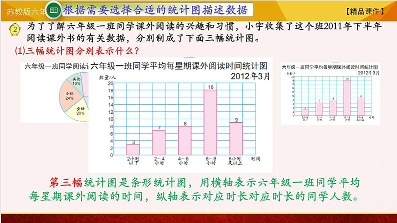 【精品课件】苏教版六年级下册数学 1.2选择统计图描述数据06