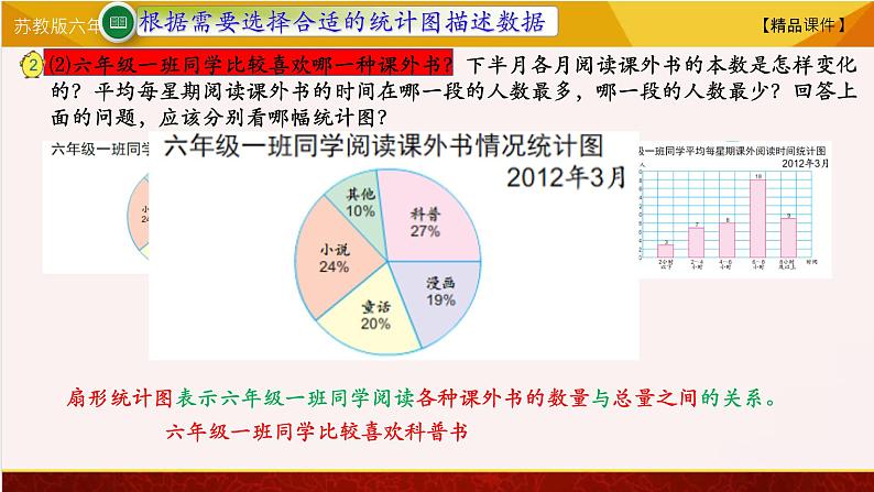 【精品课件】苏教版六年级下册数学 1.2选择统计图描述数据07