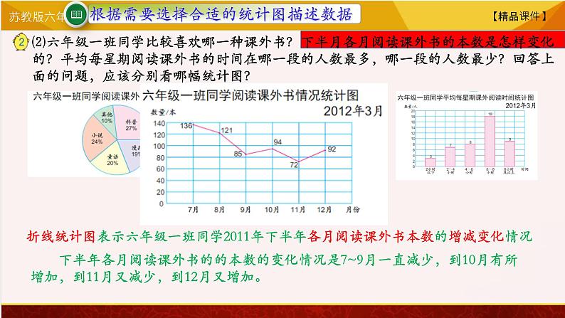 【精品课件】苏教版六年级下册数学 1.2选择统计图描述数据08