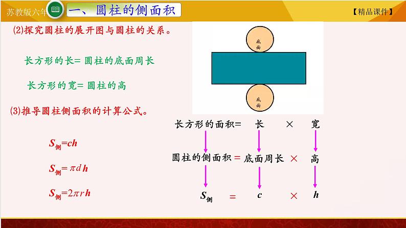 【精品课件】苏教版六年级下册数学 2.2圆柱的表面积04