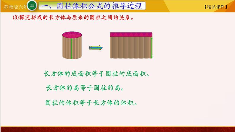 【精品课件】苏教版六年级下册数学 2.3圆柱的积08