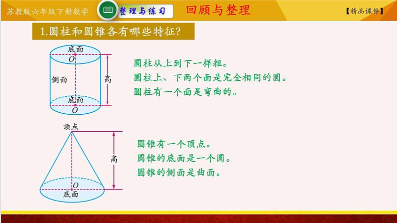 【精品课件】苏教版六年级下册数学 2.5单元综合提升02