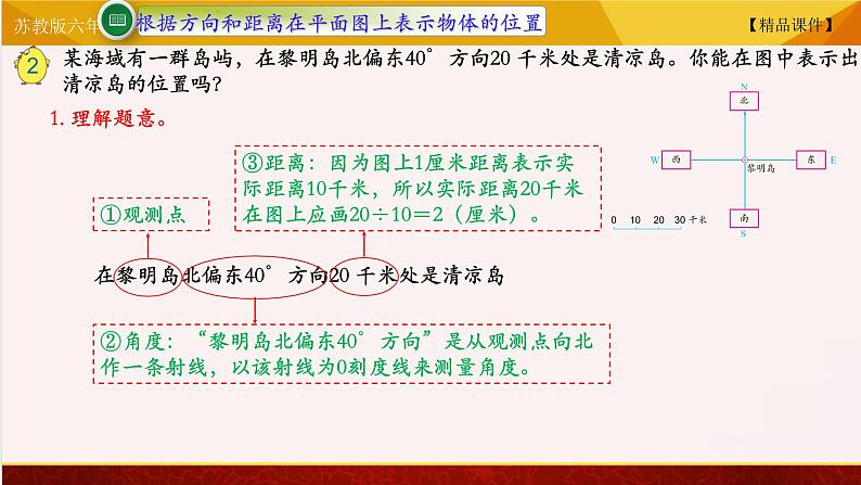 【精品课件】苏教版六年级下册数学 5.2根据方向和距离在平面图上表示物体的位置02