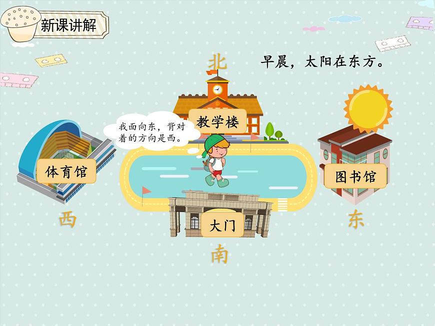 小学数学人教版三年级下1.1 认识方向  课件(共15张PPT)第4页