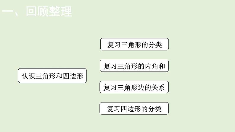 小学数学北师大版四年级下整理与复习    三角形和四边形  课件(共16张PPT)第2页