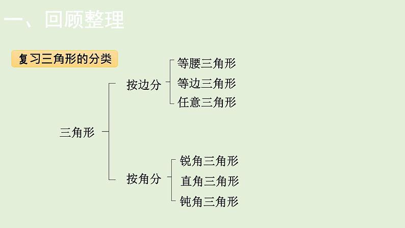 小学数学北师大版四年级下整理与复习    三角形和四边形  课件(共16张PPT)第3页