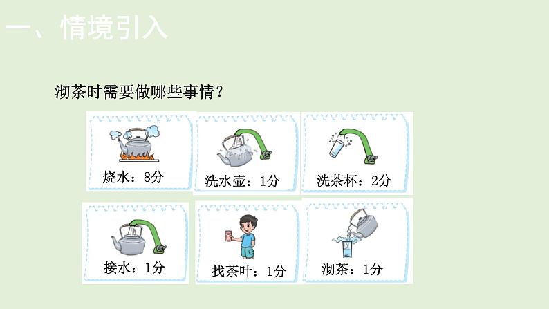 小学数学北师大版四年级下数学好玩——  优 化 课件(共15张PPT)第2页