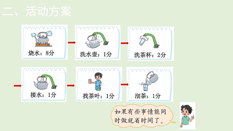 小学数学北师大版四年级下数学好玩——  优 化 课件(共15张PPT)第4页