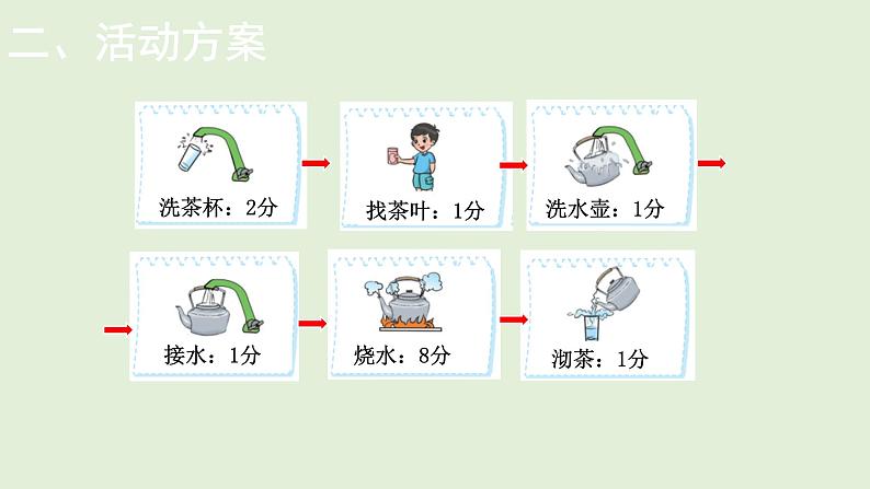 小学数学北师大版四年级下数学好玩——  优 化 课件(共15张PPT)第6页