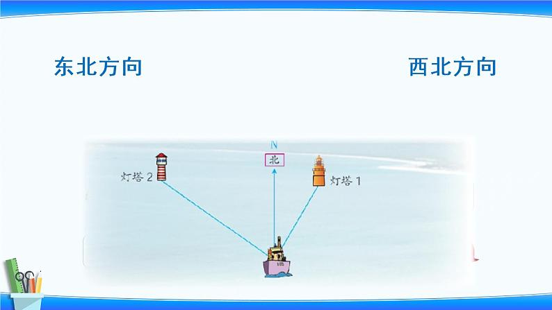 小学数学苏教版六年级下5.1 根据方向和距离确实物体的位置  课件(共14张PPT)第4页