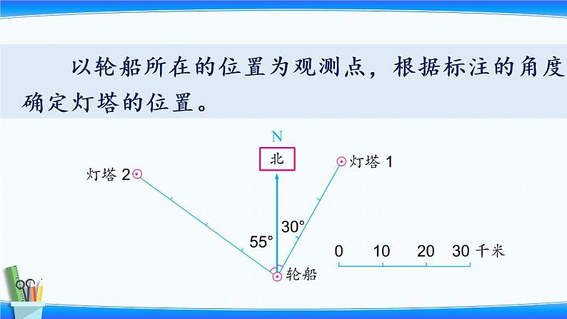 小学数学苏教版六年级下5.1 根据方向和距离确实物体的位置  课件(共14张PPT)第6页