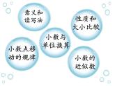 人教版数学四年级下册-04小数的意义和性质-06解决问题-课件06