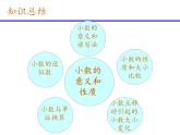 人教版数学四年级下册-04小数的意义和性质-06解决问题-课件07