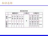 人教版数学四年级下册-04小数的意义和性质-06解决问题-课件07