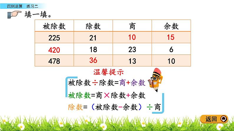 人教版数学四年级下册-01四则运算-02乘、除法和各部分之间的关系-课件03第6页