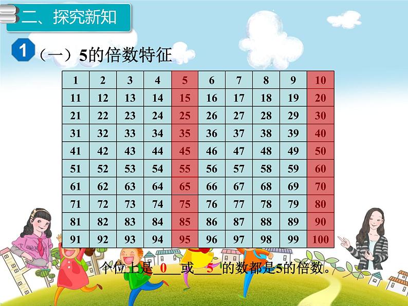 人教版数学五年级下册-02因数与倍数-022、5、3倍的倍数的特征-课件0205