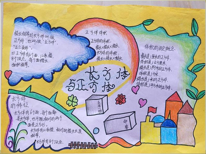 人教版数学五年级下册-03长方形和正方形-04整理和复习-课件02第3页