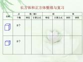 人教版数学五年级下册-03长方形和正方形-04整理和复习-课件05