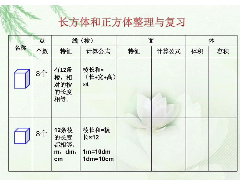 人教版数学五年级下册-03长方形和正方形-04整理和复习-课件0506